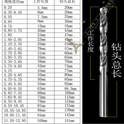 直柄不锈钢麻花钻头高钴钻咀2.32 2.33 2.34 2.35 2.36 2.37mm
