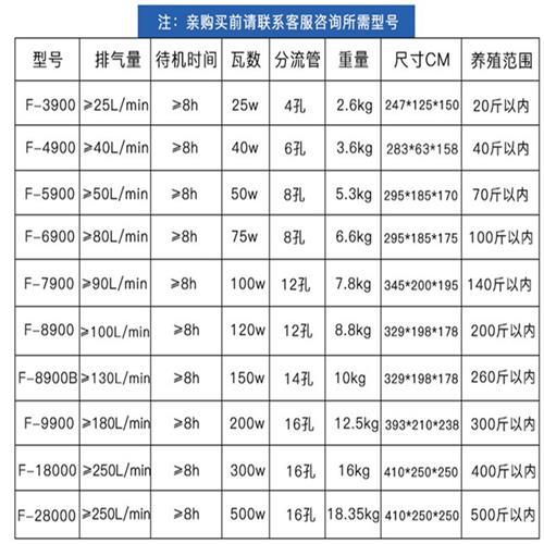 极速渔尔增氧泵交直n流两用充电增氧机卖鱼打氧机养鱼大气量鱼缸