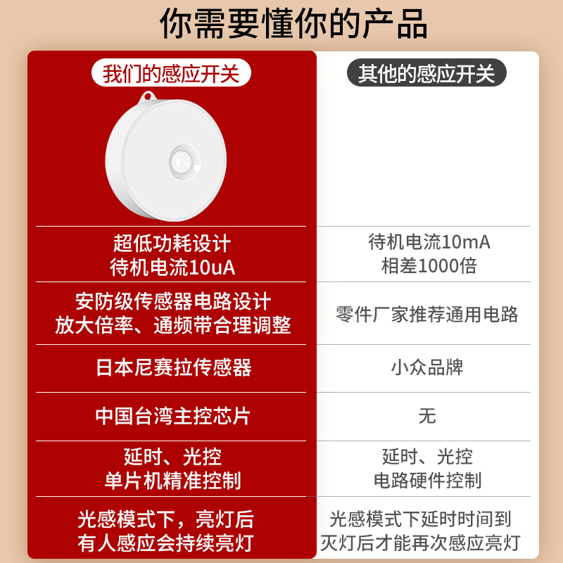 极速红外无线人体感应开关220v人走G灯灭手扫双控免布线灯带人在