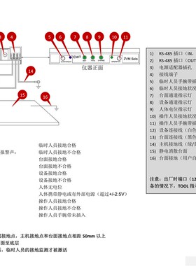 静电手环接地监测器-监测双线手腕带DESJCO EMIT 50577