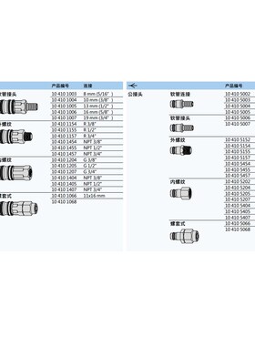 BR供应瑞典CEJNn希恩超高压液压快速接头300系列公母接头量大价优