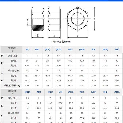 新品细牙反牙螺母反丝螺帽反扣螺丝母细牙左M10X1M-M30X2 8.8级高
