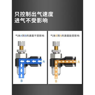 節(jié)流閥氣動(dòng)可調(diào)截流閥氣缸調(diào)節(jié)閥SL4 02氣路氣管節(jié)流閥