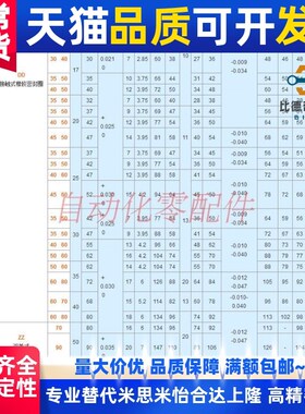 方法兰带座轴承座组件BGSBB BGSB690y6ZZ-50 6006ZZ-40 6006ZZ-60