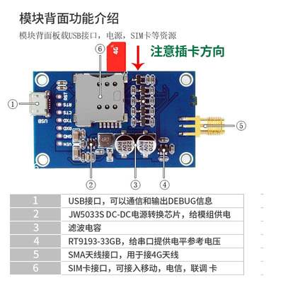 合宙4g模块Cat1透传dtu全网通物联网无线通信模组Air724UG核心板