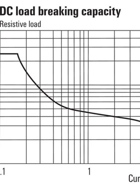 魏德米勒 TRSh 24VDC ACT 超薄继电器 通讯继电器 1381900000