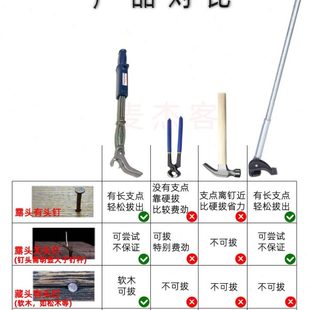 箱钉神器夹钳取拔拆专业 高档起钉器暗托盘木工头包装 工架板钉子