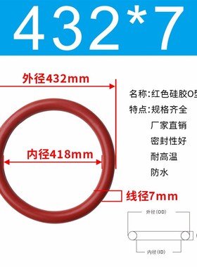 硅胶O型圈内径412/418/425/430/437/443/450/456/460/462/465*7
