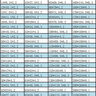 GSF孔用格莱圈 活塞用组合密封圈 OMK MR OE格来圈 外径110-170mm