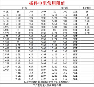 100R-910R欧 插件金属膜5色环电阻1/8W 1/6W 1/4W 1/2W 1W 2W3W5W