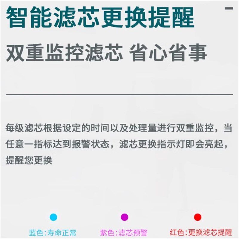 适配水美净水器机滤芯AM-1010u2-1/G1Plus(75G)家用厨下式RO反渗