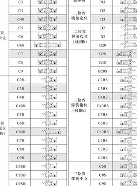 台湾北部精机Northman电磁阀SW-Gw10-C9-D24-20/10 A240 A220 ET