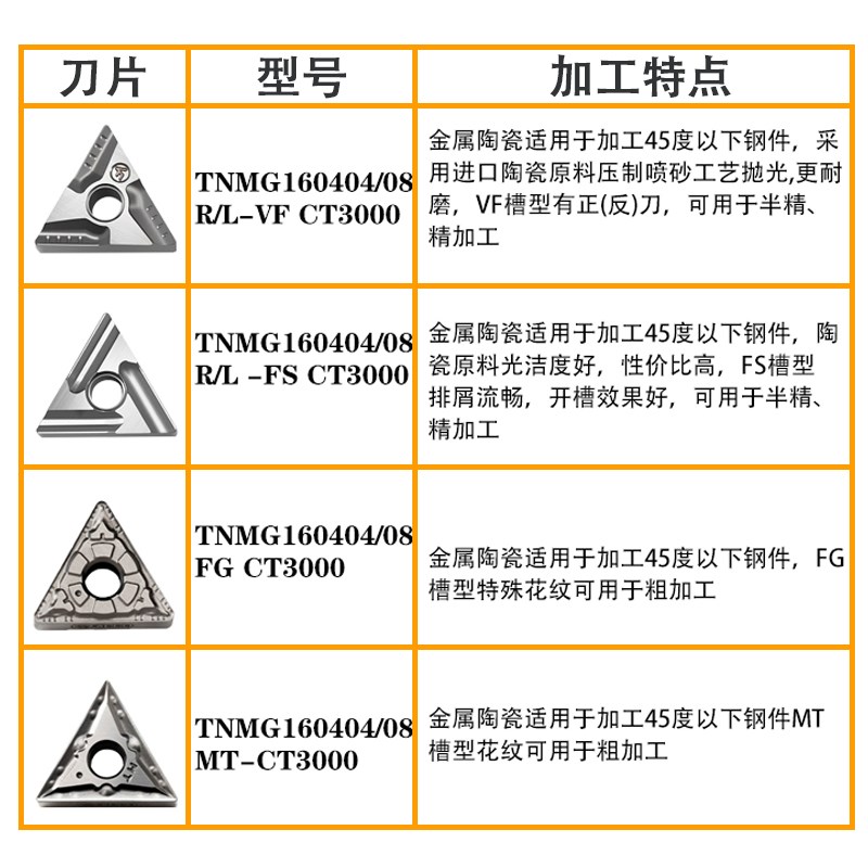 特固克外圆三角刀片TNMG160404 160408-MT CT3000U TT8125陶瓷