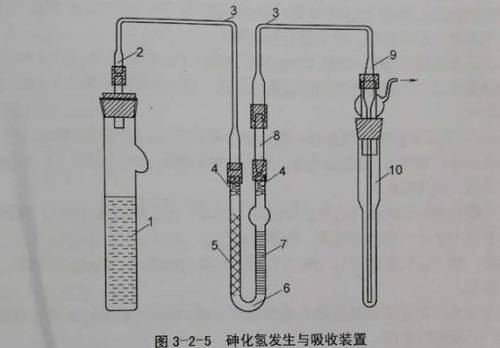 砷化氢发生与吸收装置