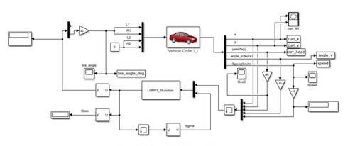 M00211-carsim/simulink中自动驾驶的横向线性二次型调节器算法
