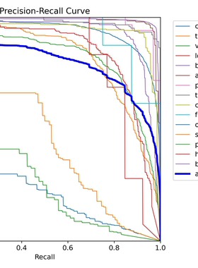 DL00523-基于YOLOv8的SMID数据集遥感小目标检测另可定制创新改进