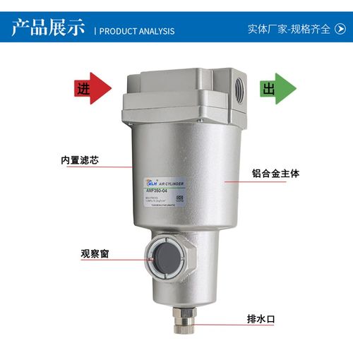 主路过滤器油雾分离器AFF/AM/rAMD/AMG/AMH/AME/AMF 250/350/450