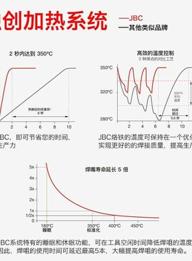 JBC手机维修焊台CD-2BHFs CD-2SHE焊接 C210电烙铁 C245烙铁头手