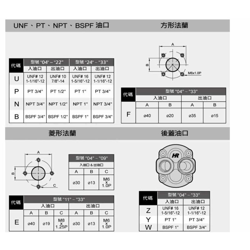 台湾宇蒙荣耀齿轮泵2GG1B14R2GG1PK14R3GB6P128R