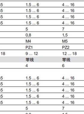 魏德米勒 WPDB 35/16/s6/N 1/2/5一进多出分线端子1939510000
