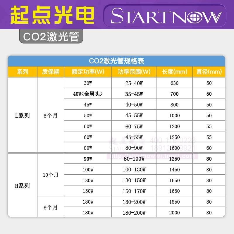 。CO2激光管 40W50W60W80W100W切割雕刻机刻章亚克力器.二氧化碳,五金/工具,激光切割机,淘宝优惠券,粉丝福利购,淘宝优惠卷