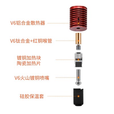 新款VORON 2.4/0.2散热器zV6陶瓷热端挤出头高速打印套件24V60W