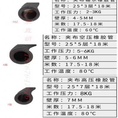 极速新耐b高温1耐油管耐压耐磨布软管蒸汽o水管高压热管耐黑色橡