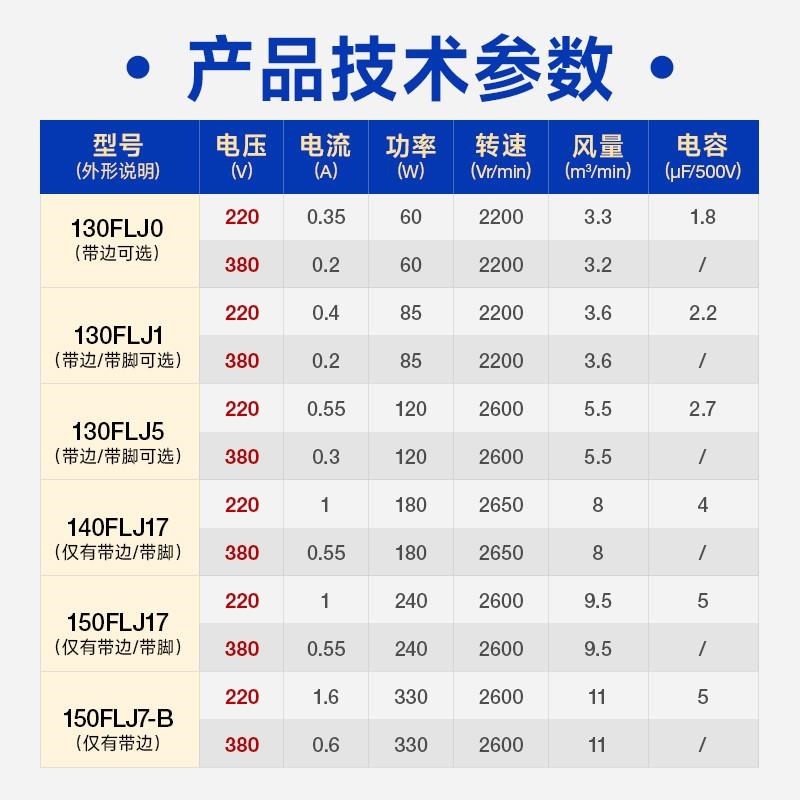 130FLJ1gJ5小型工频离心风机220V多翼式气模鼓风机工业抽风机380V