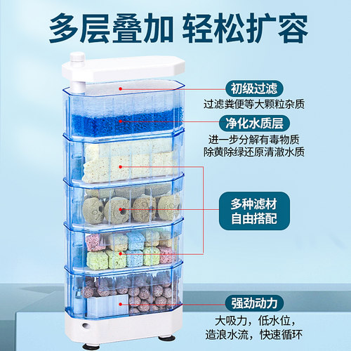 极速乌龟缸过滤器低水位养乌龟通用净水循环M三合一吸粪外置小型