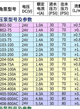 805三角洲增压自吸泵EC-304-50B75B100B200B400BU纯净水机器水泵0