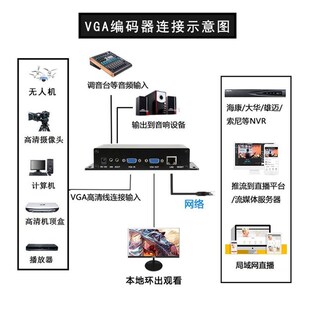 rtmp直Q播rtsp监控接nvr录 h264 vga高清视频编码 器vga转网络h265