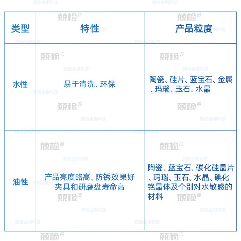 金相石悬a浮液水性抛光液油性研磨润滑试样覆打磨研磨液