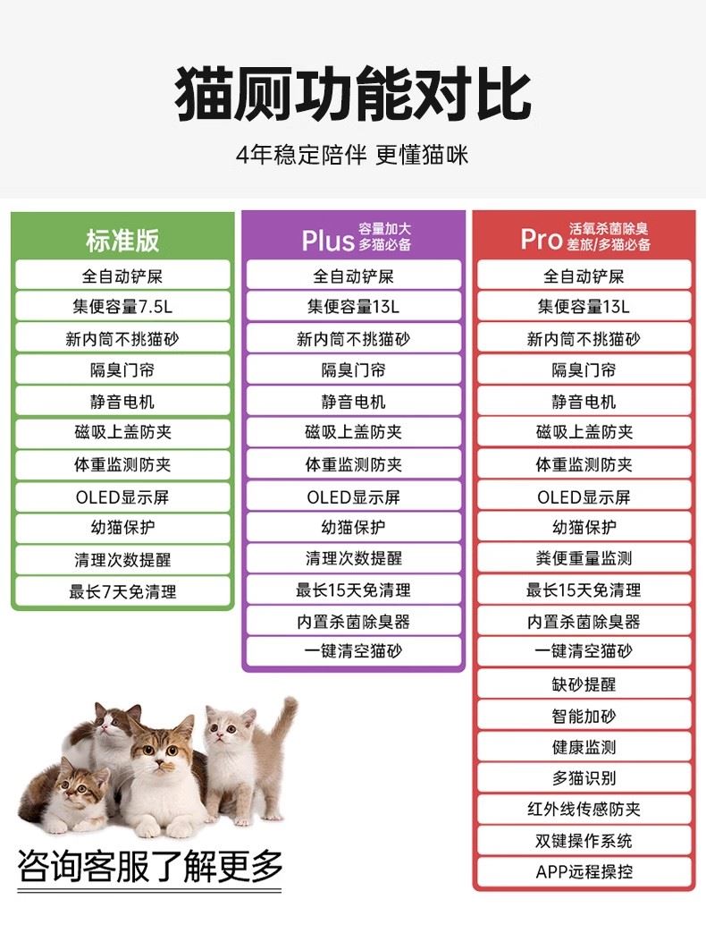 聚宠全自动猫砂盆除臭智能清理猫咪厕所半封闭式铲屎机超大号电动