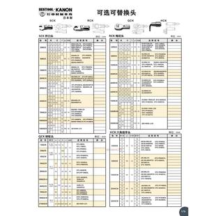 日本KANON中村可选可替换头扳手头25HCKX2.5 正品