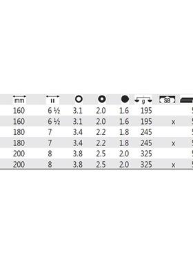德国Wiha威汉Z01005专业钢丝钳26704 26707 26710
