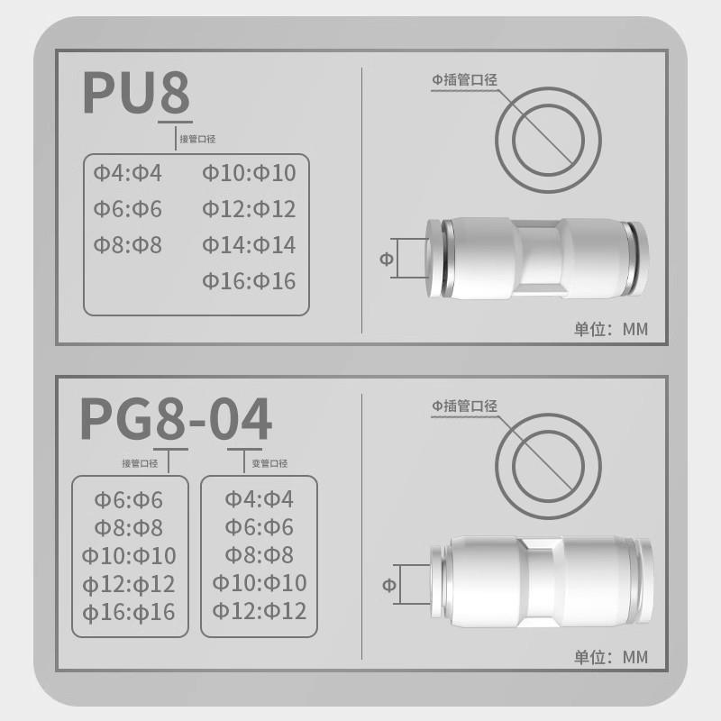 气管快速接头气动快插接PU直通塑料PG变径对接头6-4 8-6 12-10mm