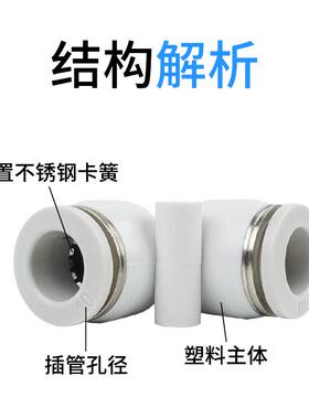 白色接头 气动接头L型弯通PV4 PV6 PV8 PV10 PV12 PV14 PV16现货