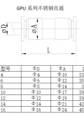 SNS神驰304不锈钢气管直通快速接头BKC GPU PG-4 6 8 10 12 14 16