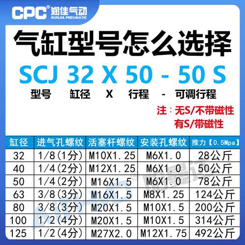 CPC气动气缸行程可调SCJ80-25/50/75/100/125/200/300-25/50/100S