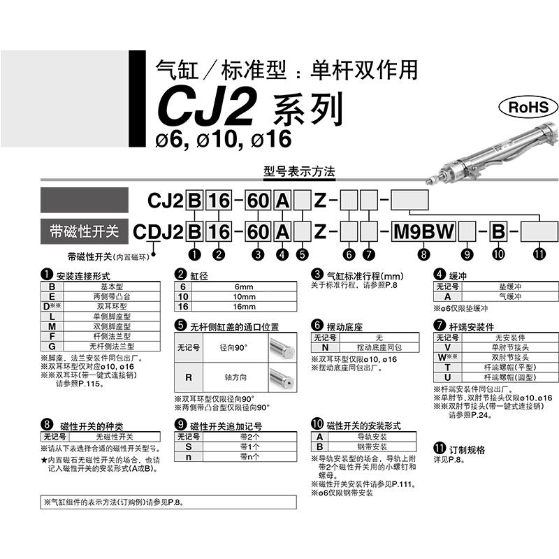 SMC原装CJ2D/CDJ2D16-5/10/15/20/25/30/35/40/45/50/Z-B迷你气缸