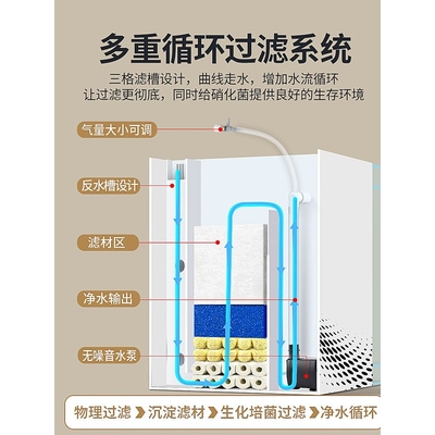 鱼缸客小型新款侧滤制氧用白厅生态面玻璃202超4养造桌景金YGE-40