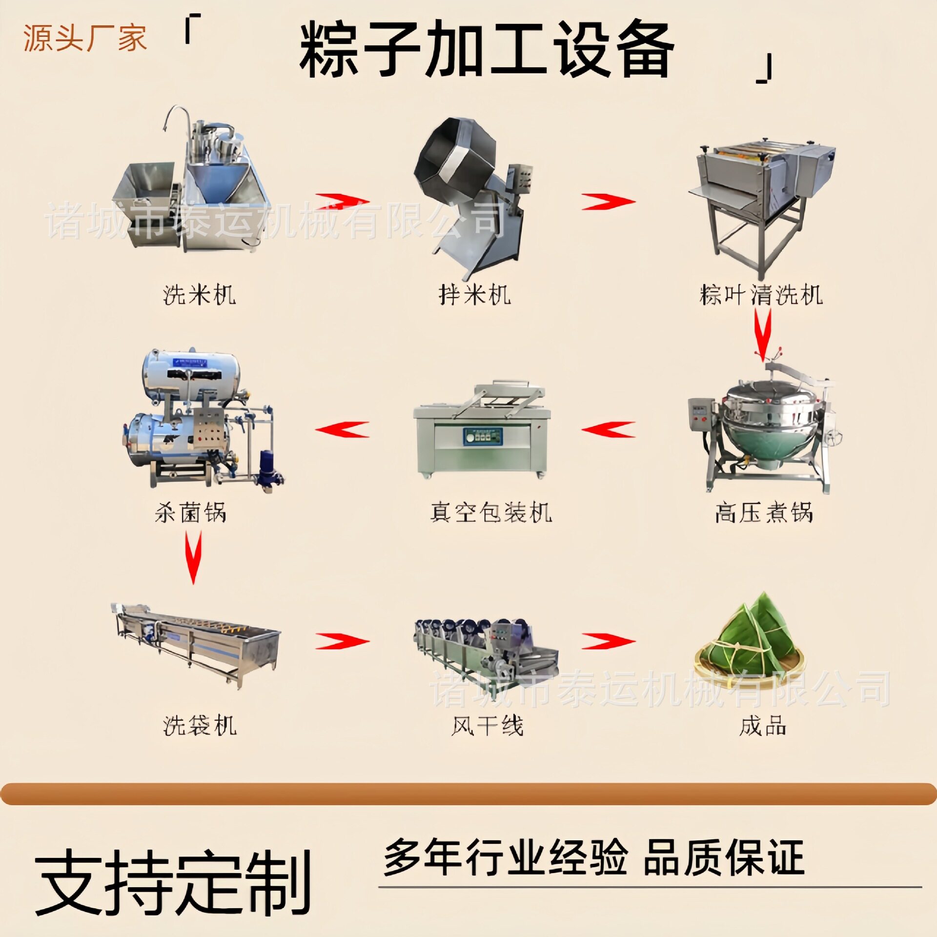 肉粽子加工流水线设备荷叶粽叶芦苇叶小型平行毛辊清洗机粽子煮锅