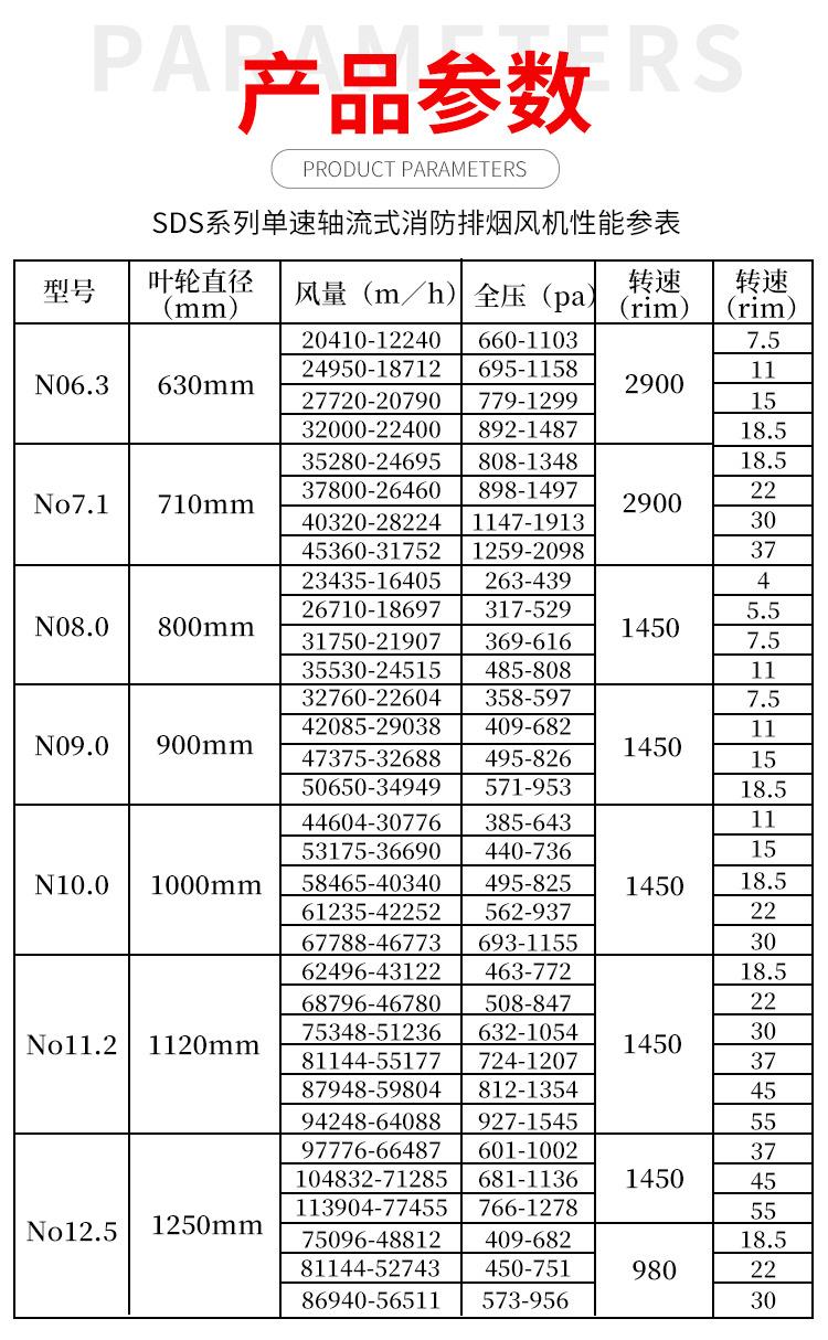 SDS（HTF)轴流式消防排烟风机CCCF认证耐高温250度低噪音单速纯铜