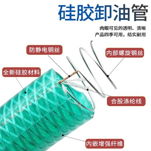 PVC透明防冻钢丝软管123寸硅胶高压耐寒耐油胶管编制防静电卸油管