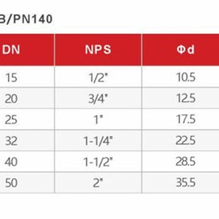 316L锻造螺纹闸阀Z11 800ILB耐高压加厚天佑管业