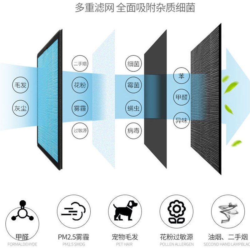 适配now/士诺新风系统TSX200/300/400/500/85P0-AF01滤芯HEPA网