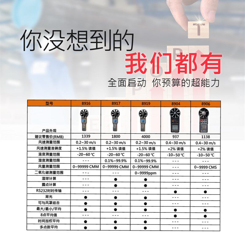 台湾衡欣AZf手持式风速仪高精度风速计管道空调风速测量仪测风仪