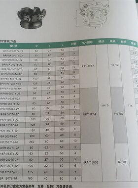 BRP面铣刀盘5R 6R W5R圆鼻刀盘CNC开粗R6刀盘5063N 80 100 125 16