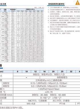 MICJ行程可调缓冲可调气缸MICJ16/20/25/32/40X25X50X75.X100S