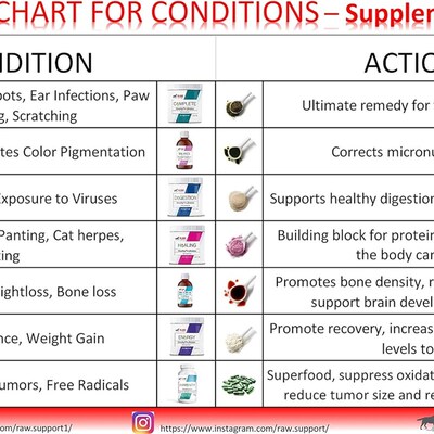 港购 加拿大Raw Suppotrt原素乐IMMUNITY犬猫适用螺旋藻30粒装